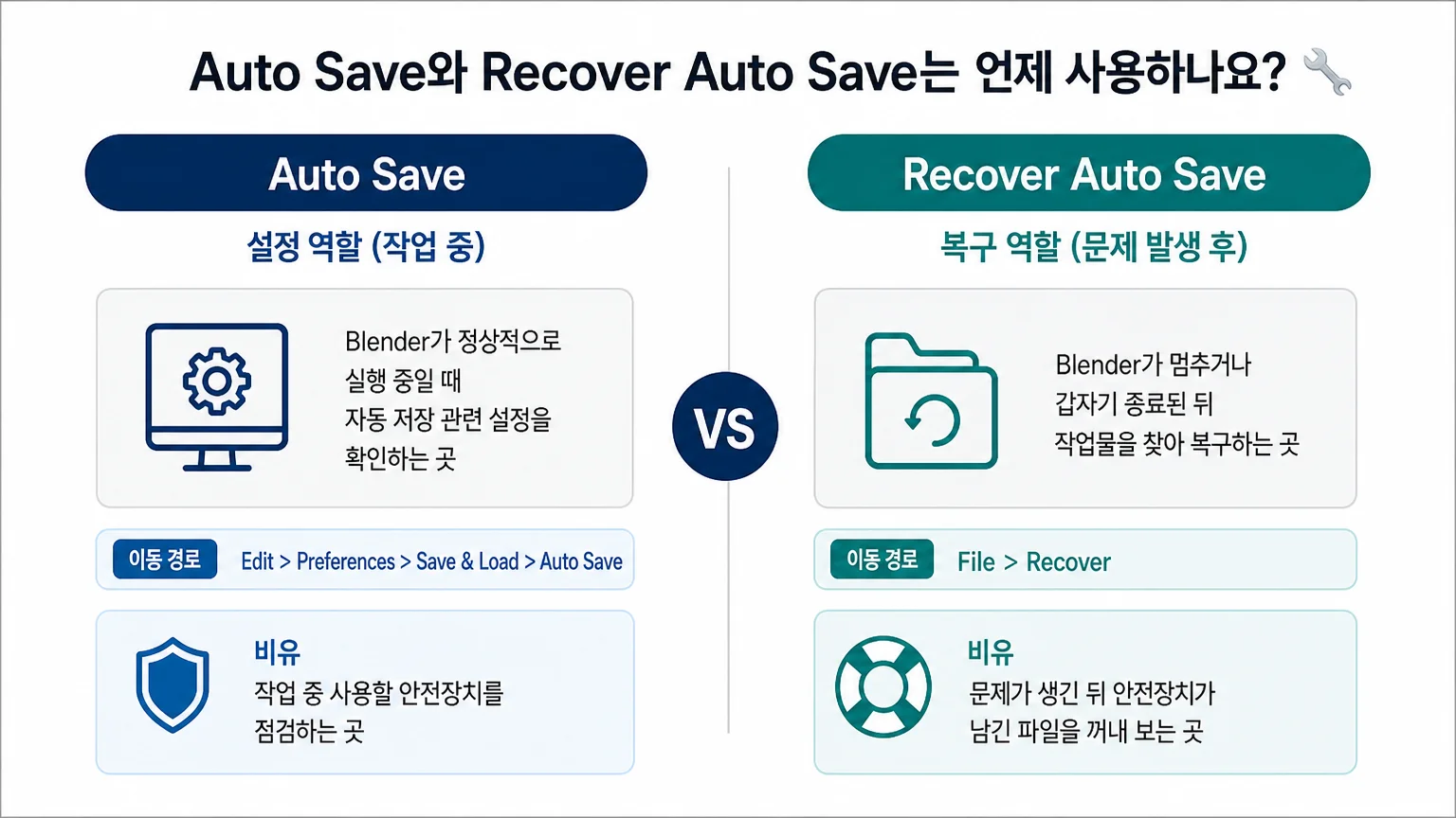 Blender Auto Save의 설정 역할과 Recover Auto Save의 복구 역할을 구분한 비교 이미지