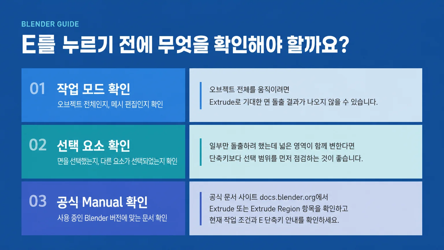 Blender Extrude 전 확인할 버전, 작업 모드, 선택 요소