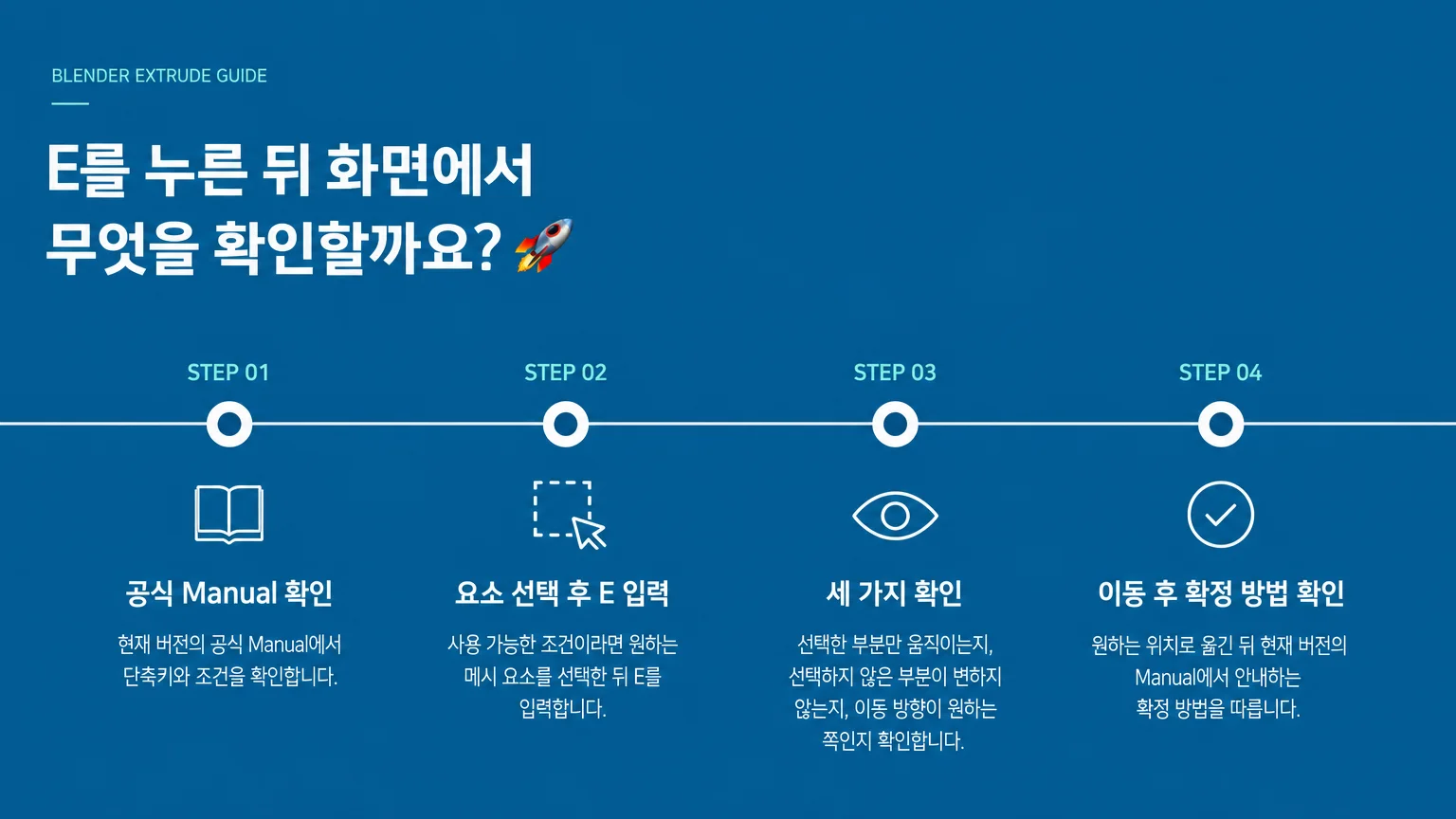 Blender Extrude 공식 Manual 확인 순서