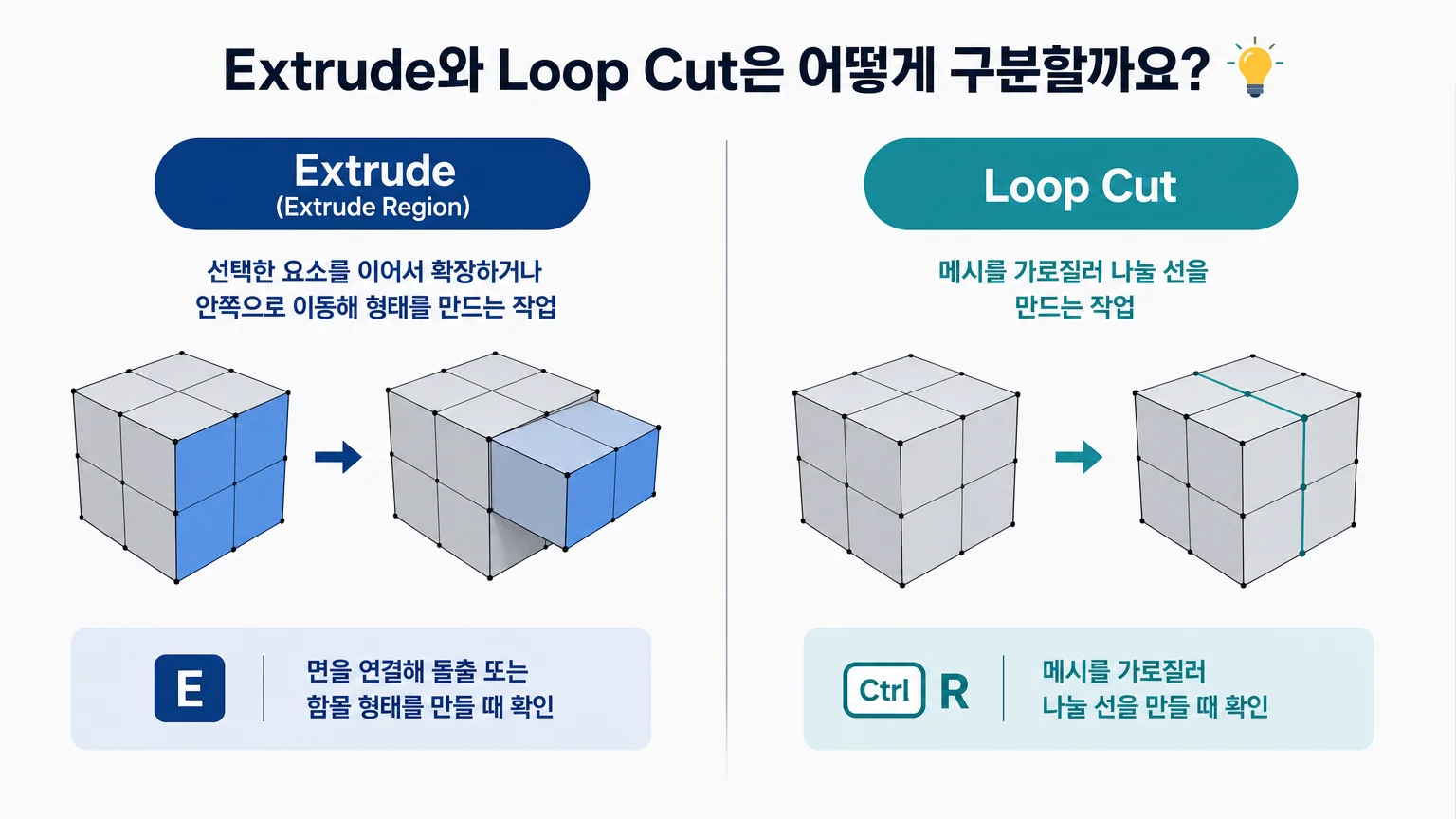 Extrude와 Loop Cut 단축키 정보를 분리해 확인하는 비교 이미지