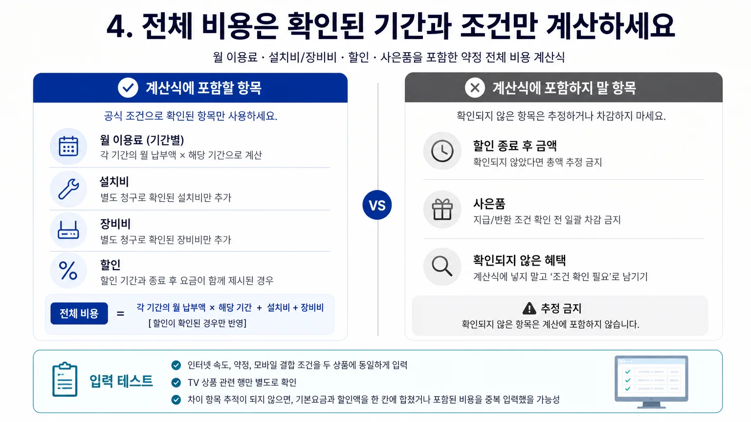 월 이용료와 설치비 장비비 할인 사은품을 포함한 약정 전체 비용 계산식