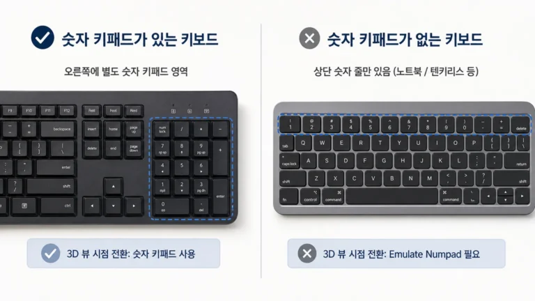 숫자 키패드가 없을 때 Emulate Numpad를 찾습니다 👀 관련 이미지