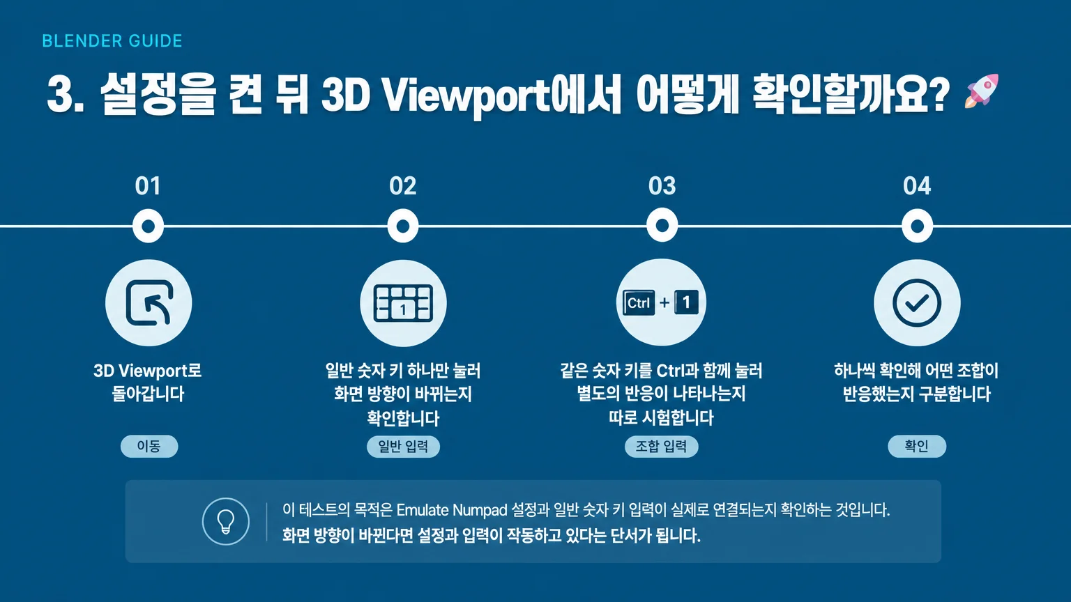 Emulate Numpad 관련 설정 후 뷰포트 반응을 테스트하는 순서 이미지