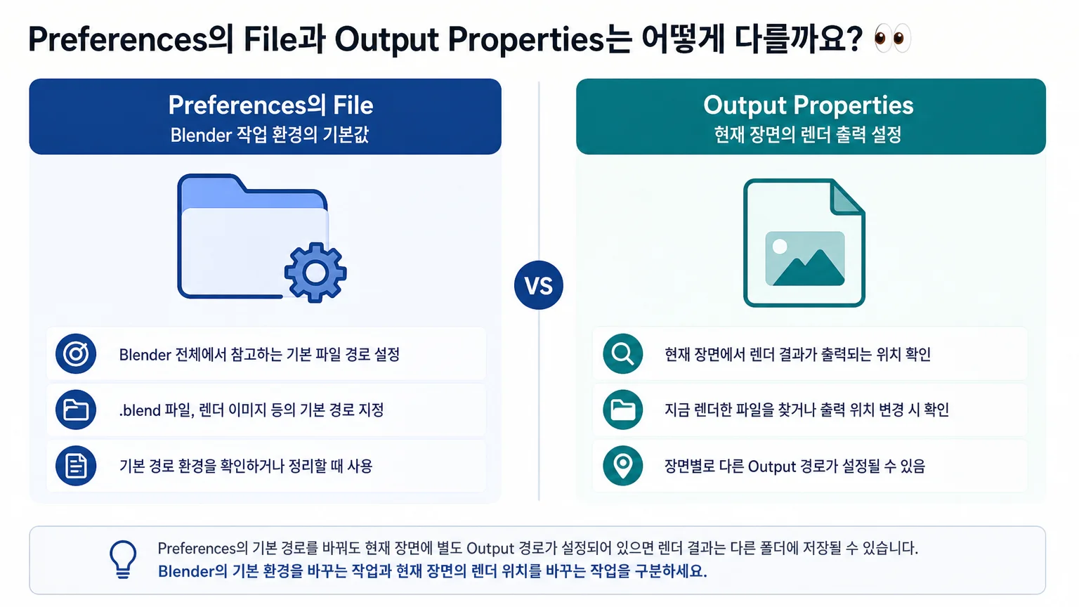 Blender Preferences File의 기본 경로와 Output Properties의 현재 장면 출력 항목 차이