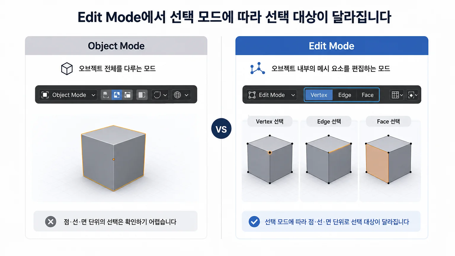 선택 대상 변경과 선택 범위 확장의 역할 차이를 보여주는 비교 이미지