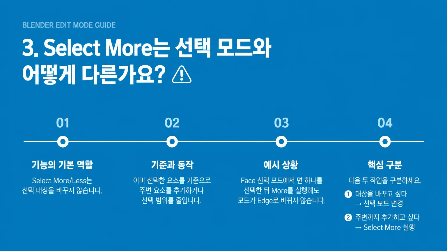 Edit Mode에서 Select More 기능으로 들어가는 메뉴 경로