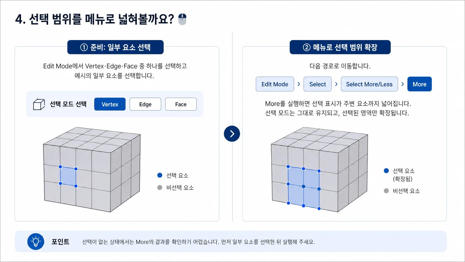Ctrl-NumpadPlus는 선택 영역 확장 기능이며 상단 숫자열 동작은 별도 확인이 필요하다는 안내