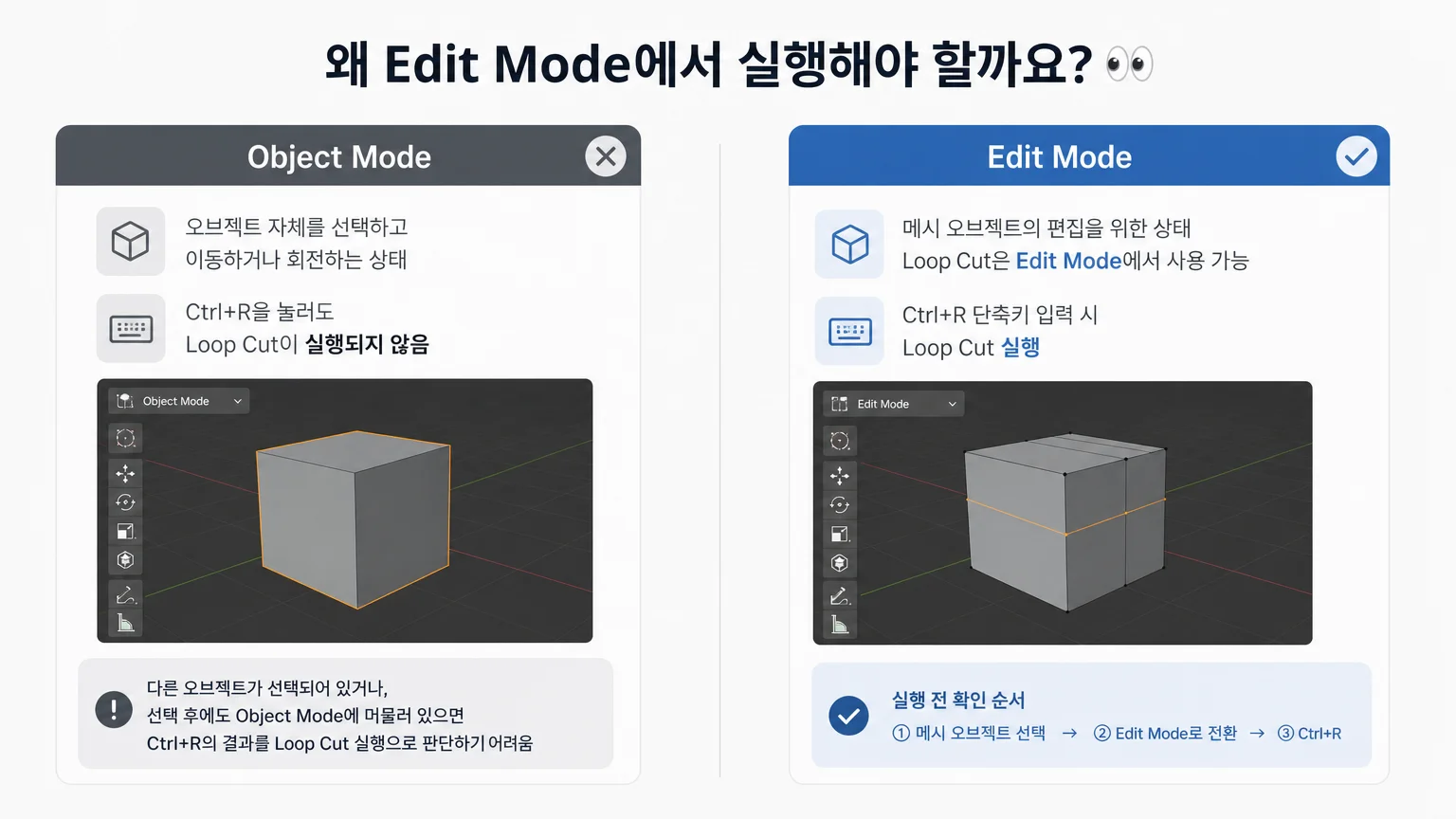 Ctrl+R 단축키와 Toolbar 및 Edge 메뉴의 Loop Cut 접근 경로 비교