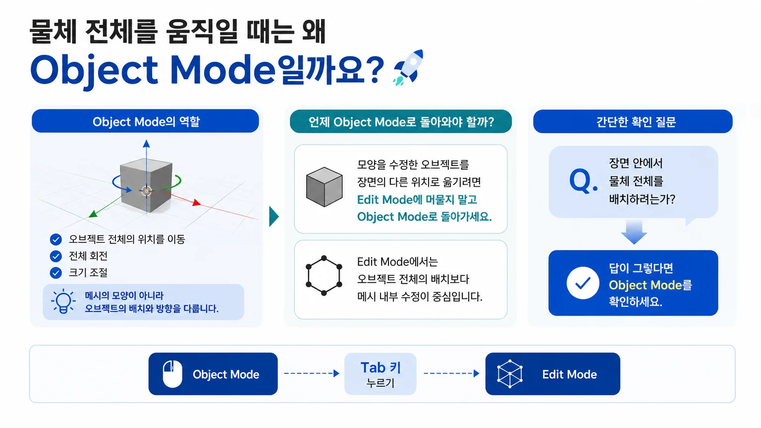 Object Mode에서 Tab 키를 눌러 Edit Mode로 전환하는 기본 흐름 이미지