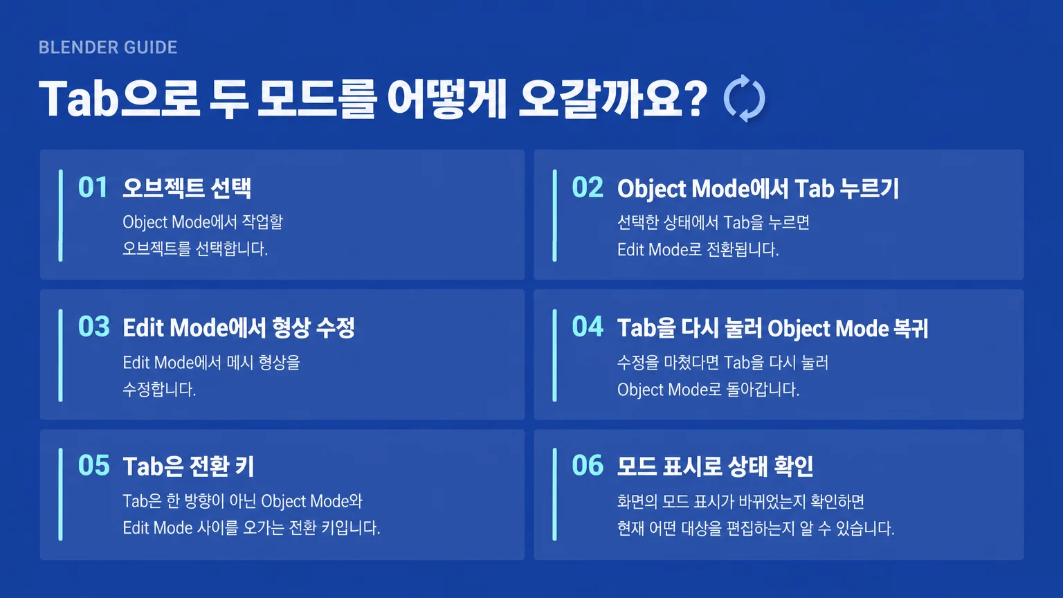 오브젝트 전체 변형은 Object Mode, 메시 구성요소 수정은 Edit Mode로 나누는 판단 기준 이미지