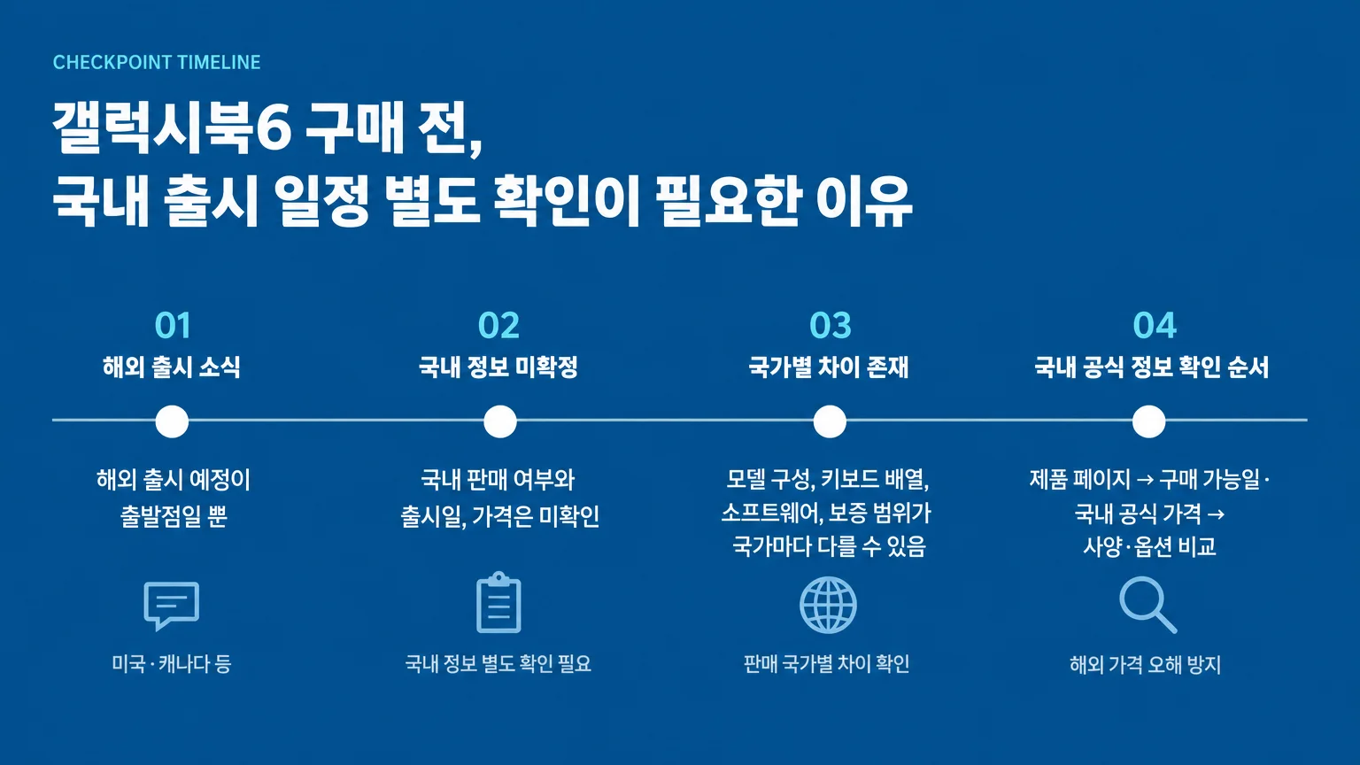 갤럭시북6의 미국 출시 예정일과 국내 출시 일정 별도 확인 필요성을 보여주는 타임라인