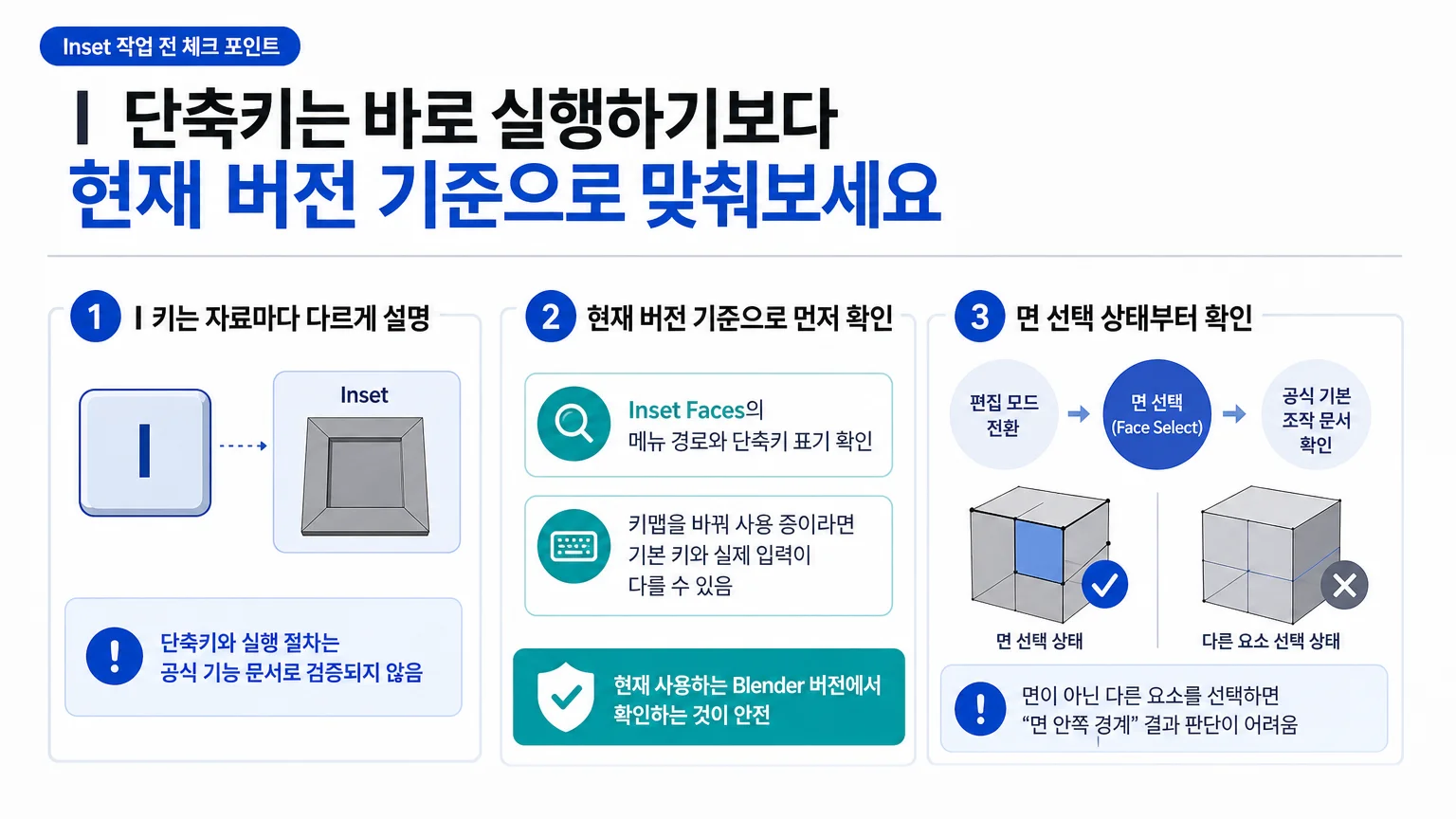 Inset 작업 전 편집 모드와 면 선택 상태를 확인하는 개념 이미지