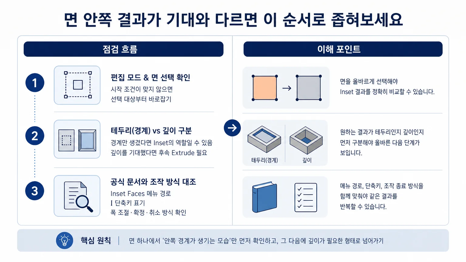 Inset 결과가 다를 때 선택 상태와 테두리·깊이 목적을 구분하는 점검 흐름 이미지