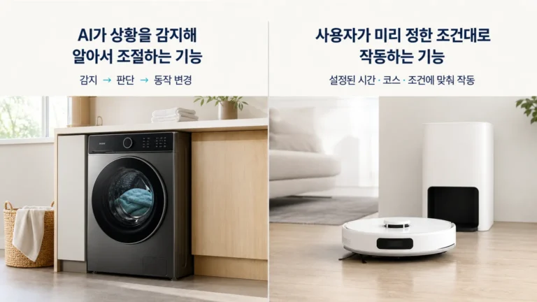 AI 가전 구매 전 확인할 기능｜실제 AI 작업·기본 성능·앱 조건 체크법 - AI 기능은 이름보다 ‘기기가 대신 하는 일’으로 구분하세요 실제 대상 이미지