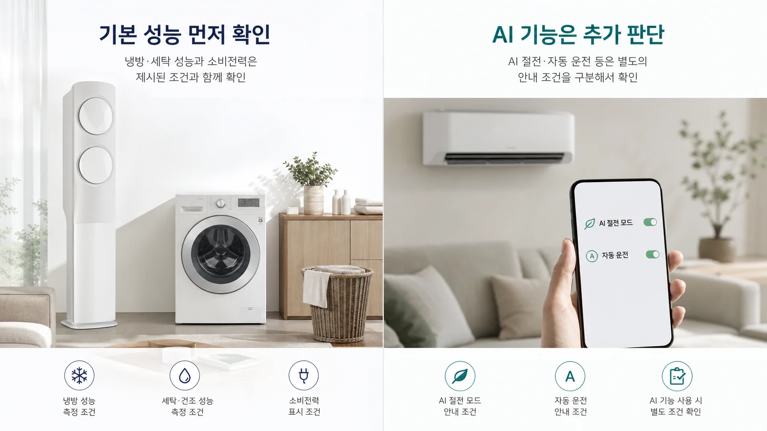 AI 가전 구매 전 확인할 기능｜실제 AI 작업·기본 성능·앱 조건 체크법 - 냉방·세탁 성능은 AI 설명과 분리해 측정 조건과 소비전력을 보세요 실제 대상 이미지