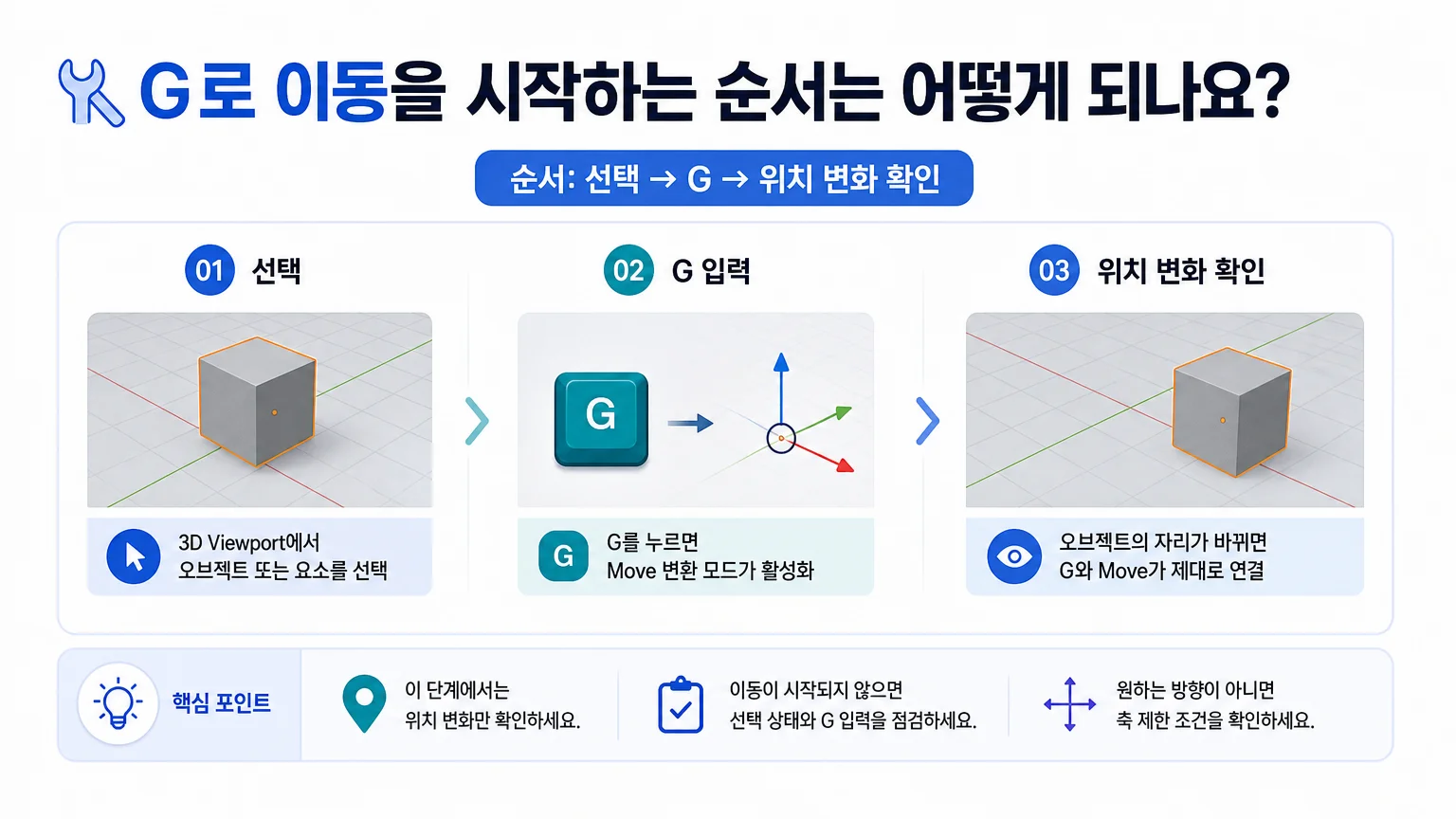 선택한 대상에서 G 키를 눌러 Move 변환 모드를 시작하는 순서