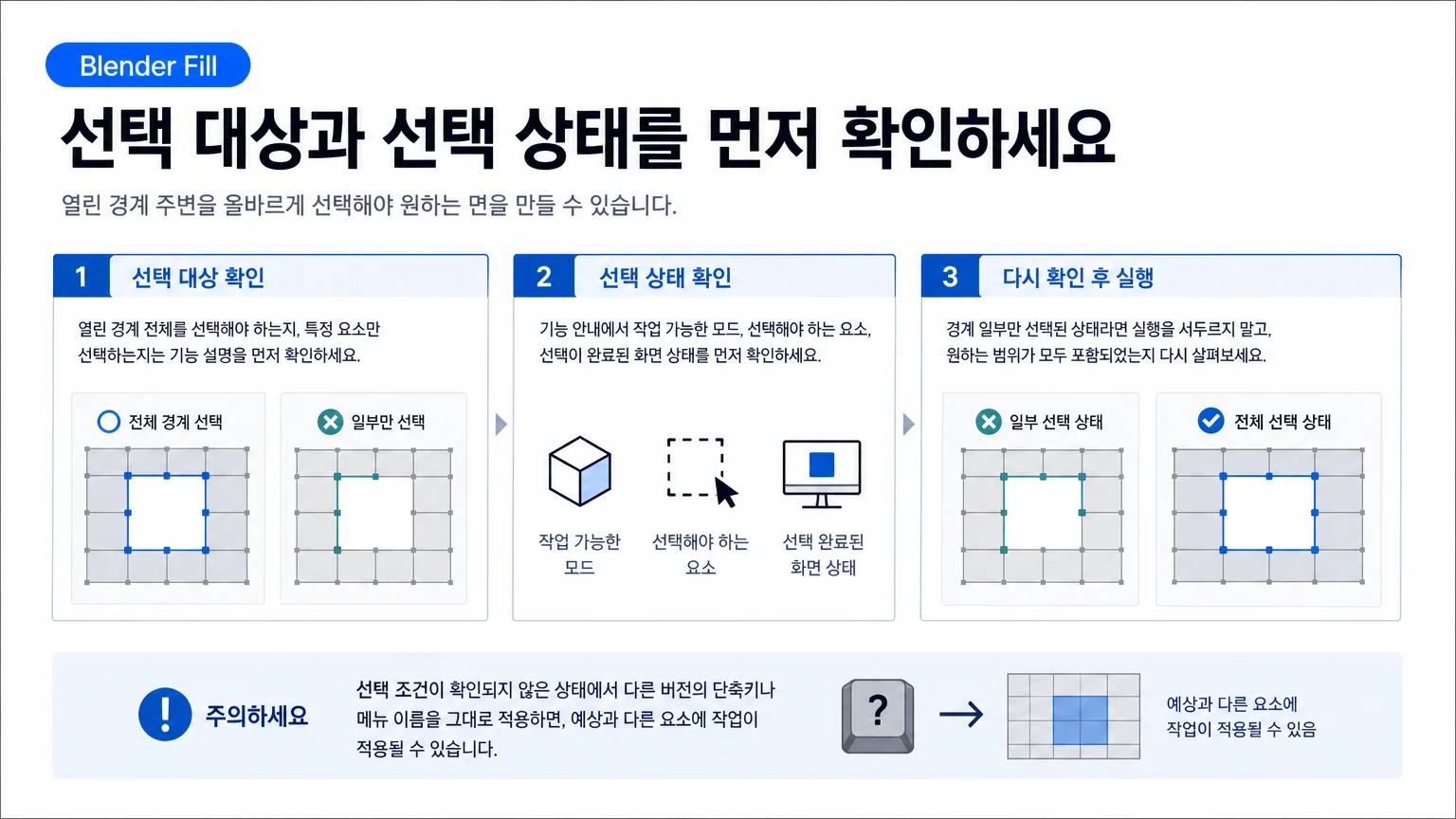 열린 메쉬 경계와 선택 상태 확인 개념도