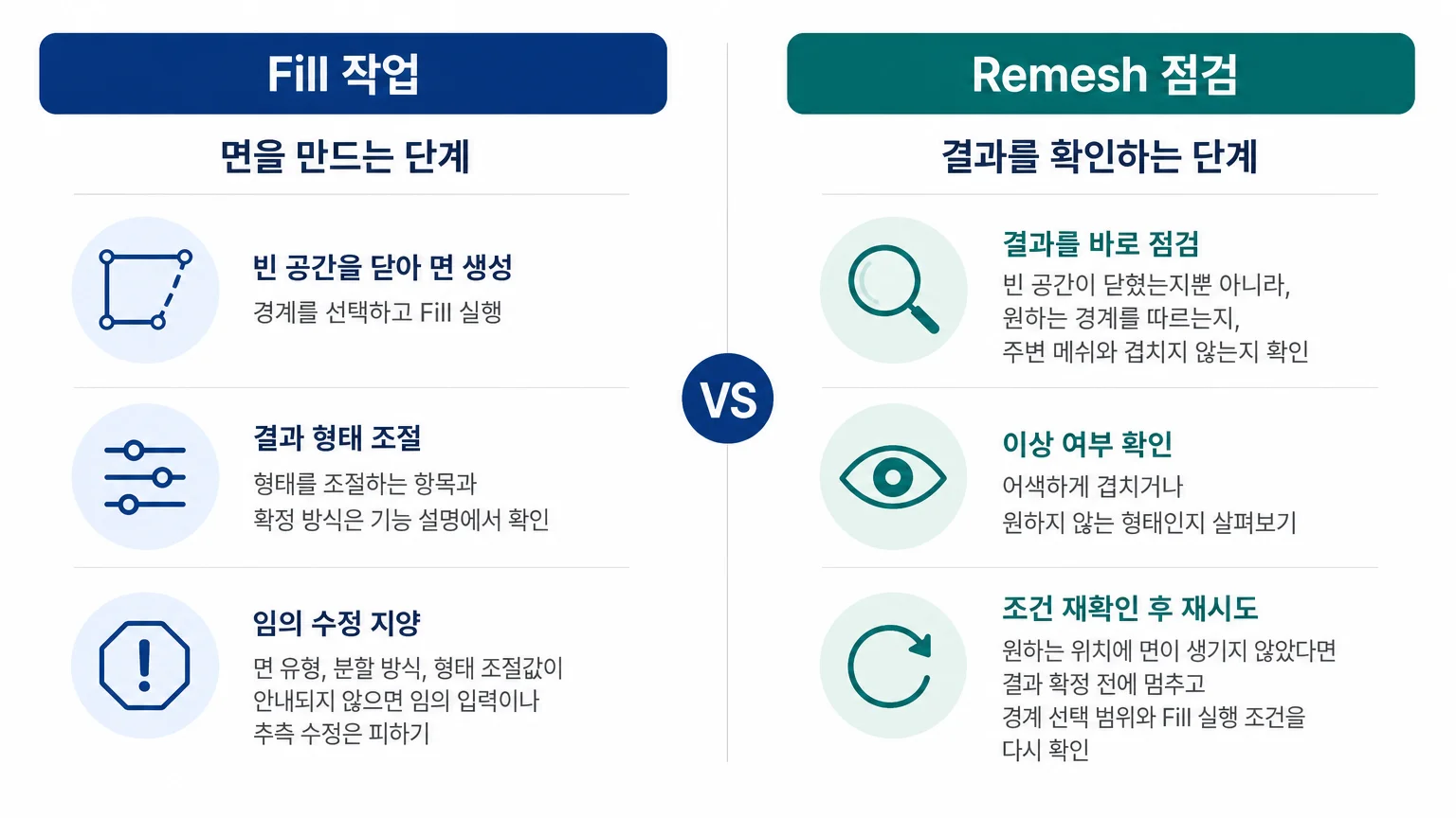 Fill 작업과 Remesh 점검을 구분한 비교 이미지