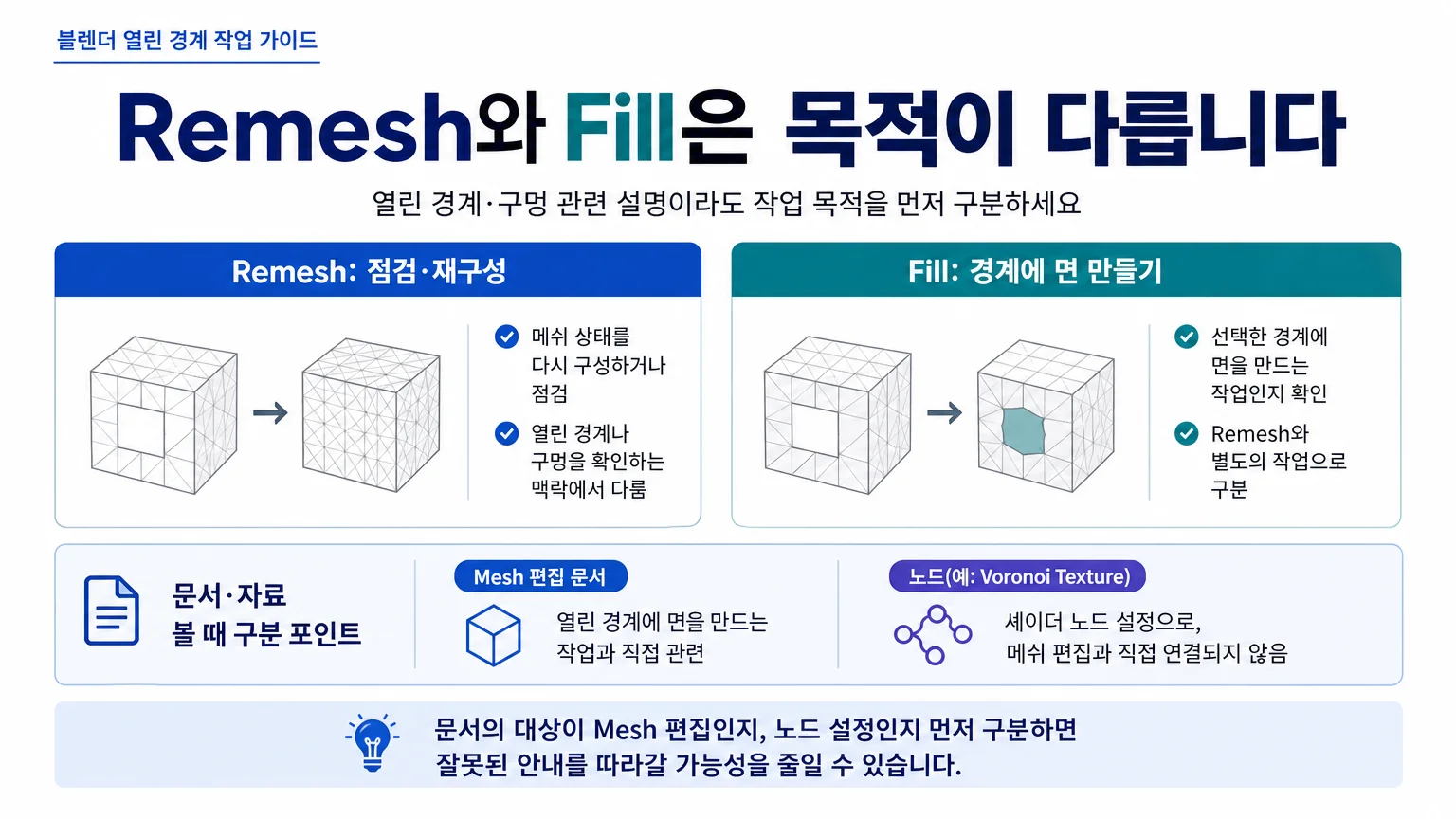 열린 경계 작업에서 확인할 실행과 복구 흐름
