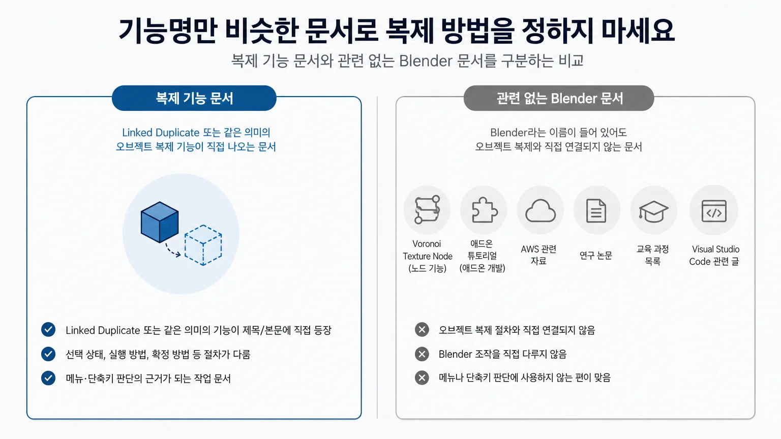 복제 기능 문서와 관련 없는 Blender 문서를 구분하는 비교 이미지