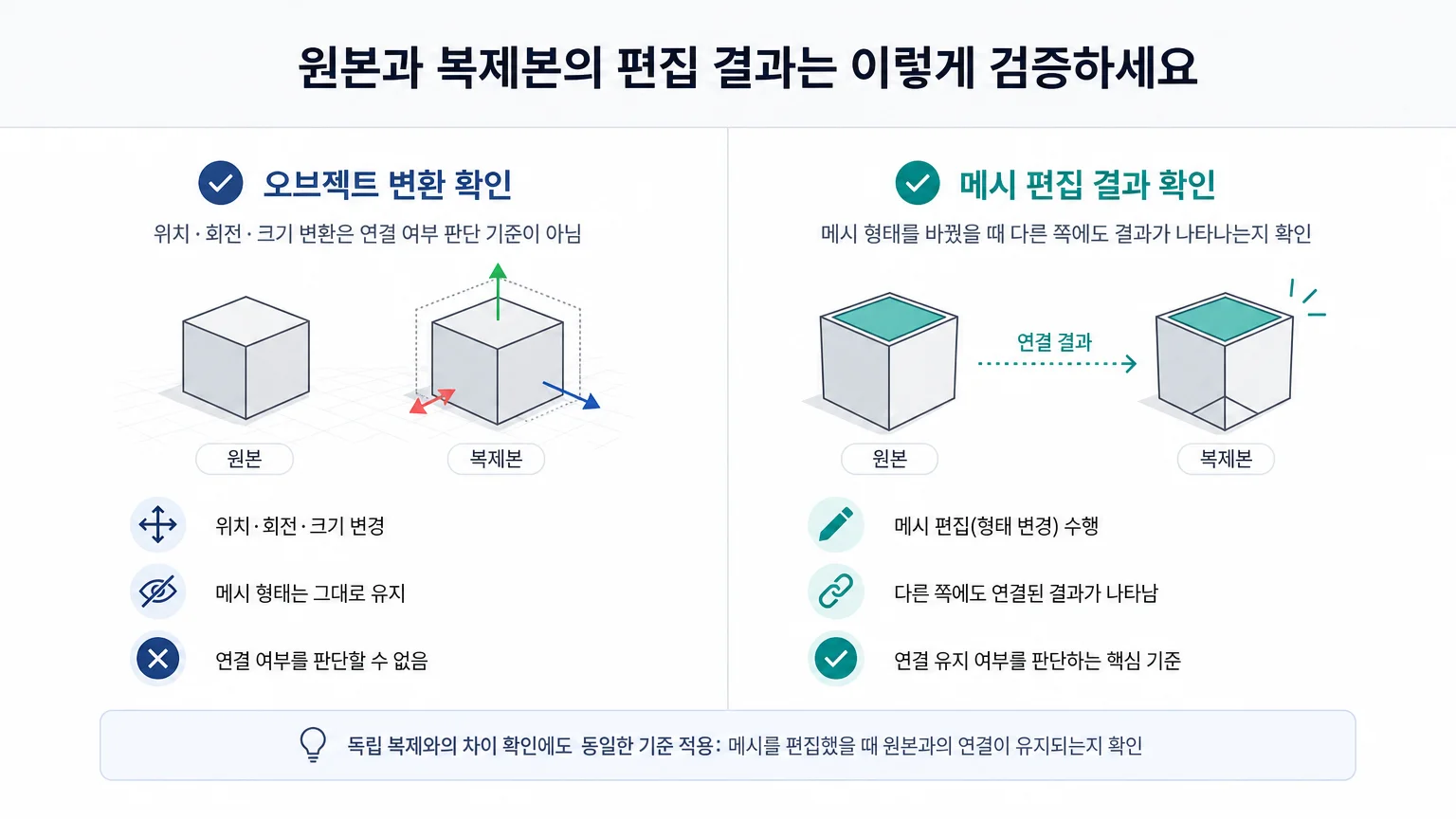 오브젝트 변환 확인과 메시 편집 결과 확인을 구분한 개념 비교