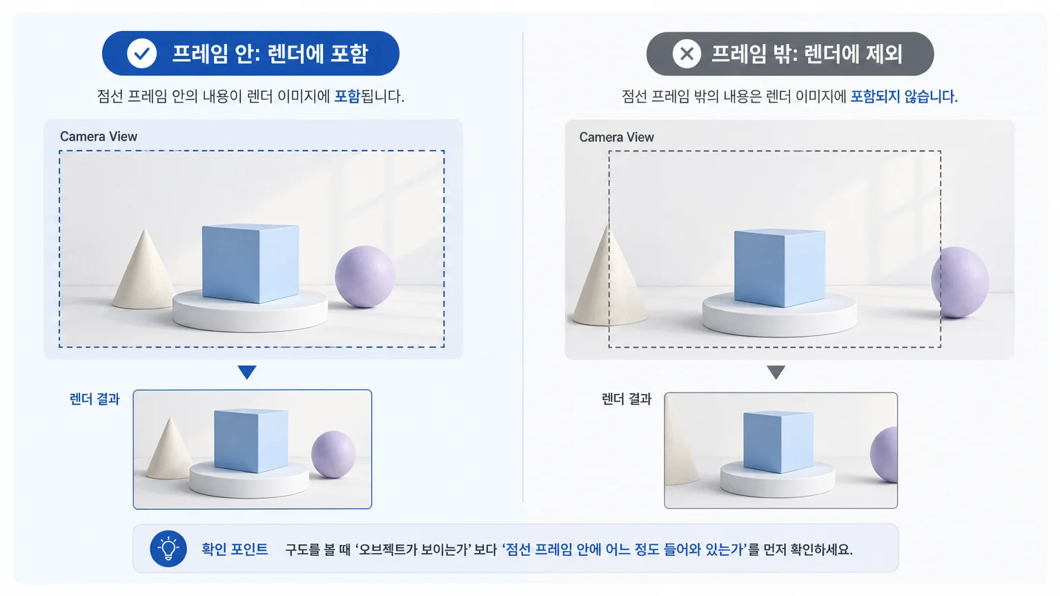 점선 렌더 프레임 안과 밖의 렌더 포함 범위를 비교한 그래픽