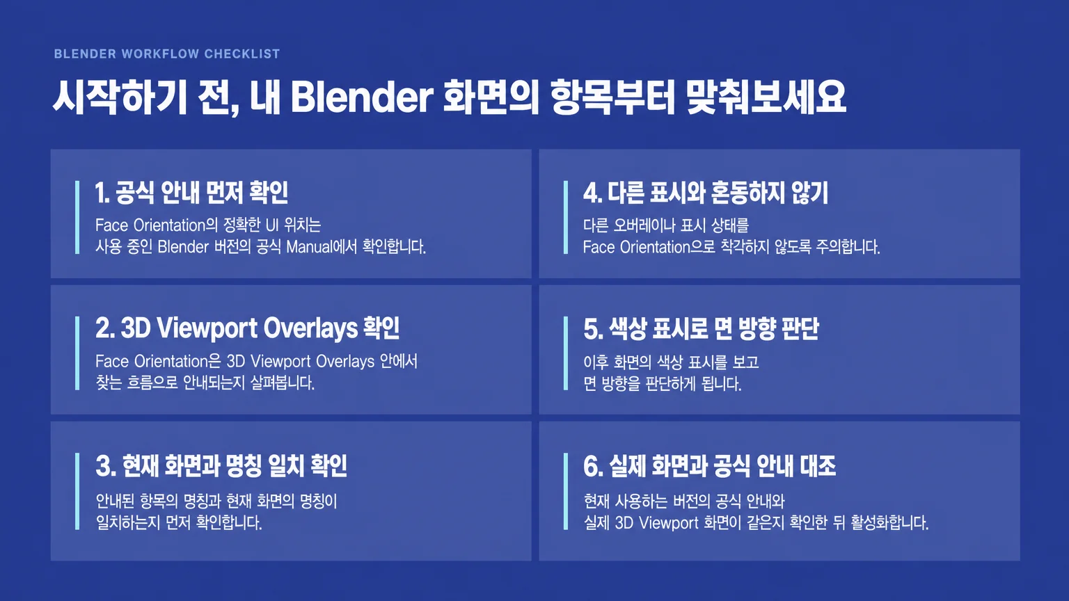 Face Orientation을 사용하기 전 Blender 버전과 공식 안내, 화면 항목을 대조하는 순서를 보여주는 그래픽