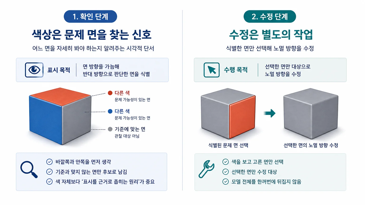 색상 표시는 문제 면 식별용이고 수정 실행은 별도 작업임을 비교한 이미지
