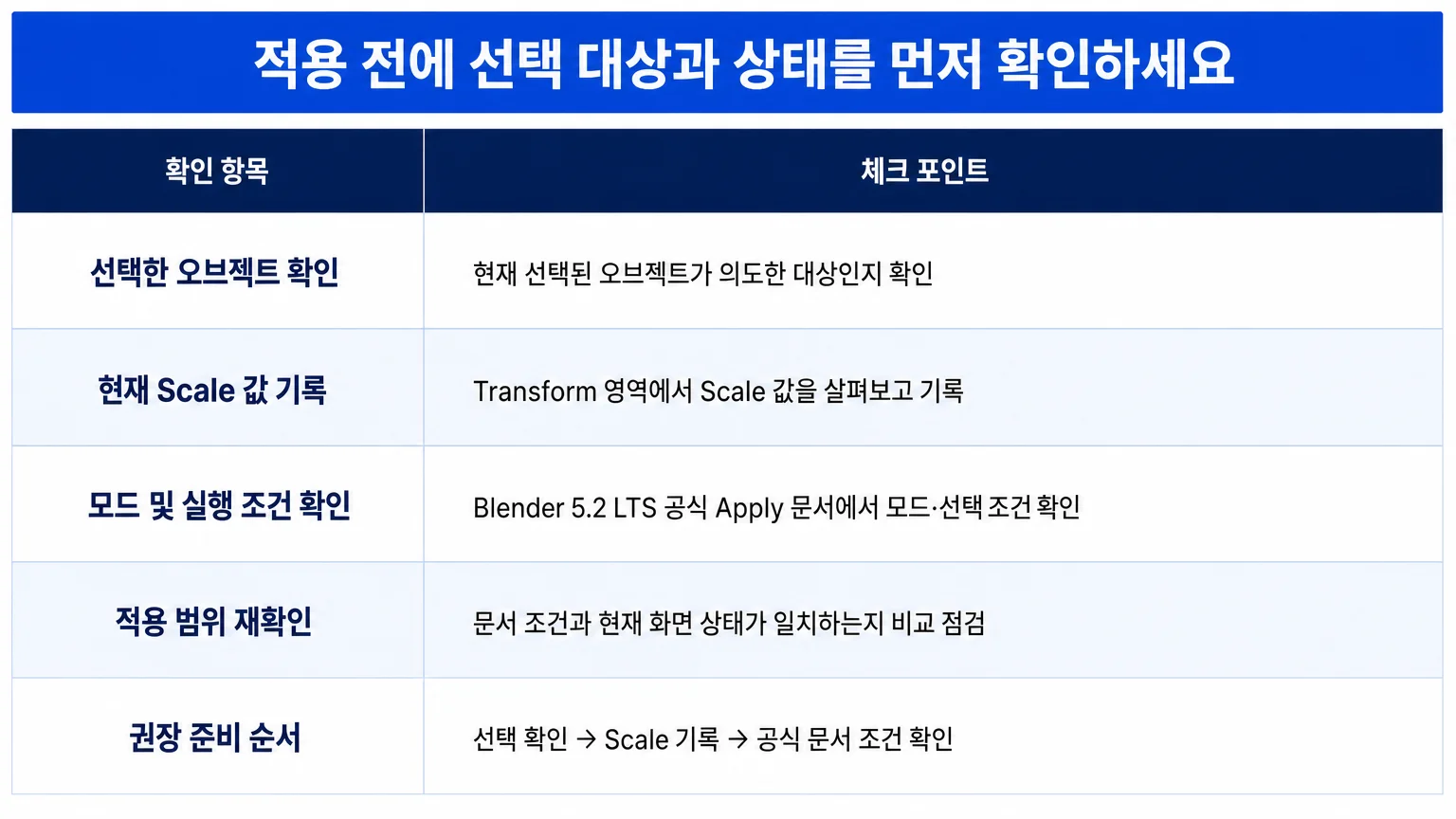 오브젝트 선택 상태와 스케일 확인 장면을 표현한 작업 화면