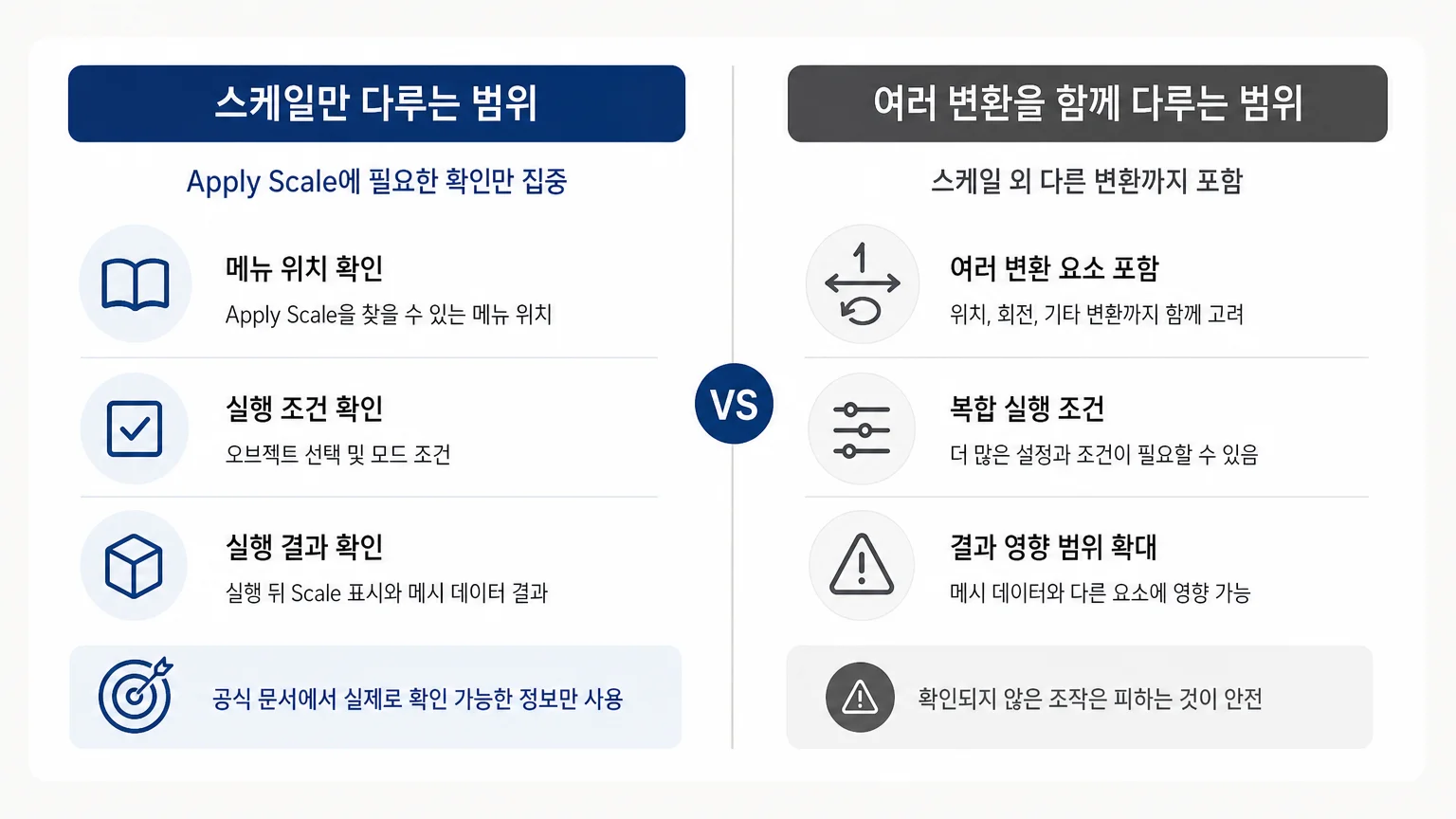 스케일만 다루는 범위와 여러 변환을 함께 다루는 범위를 비교한 그래픽