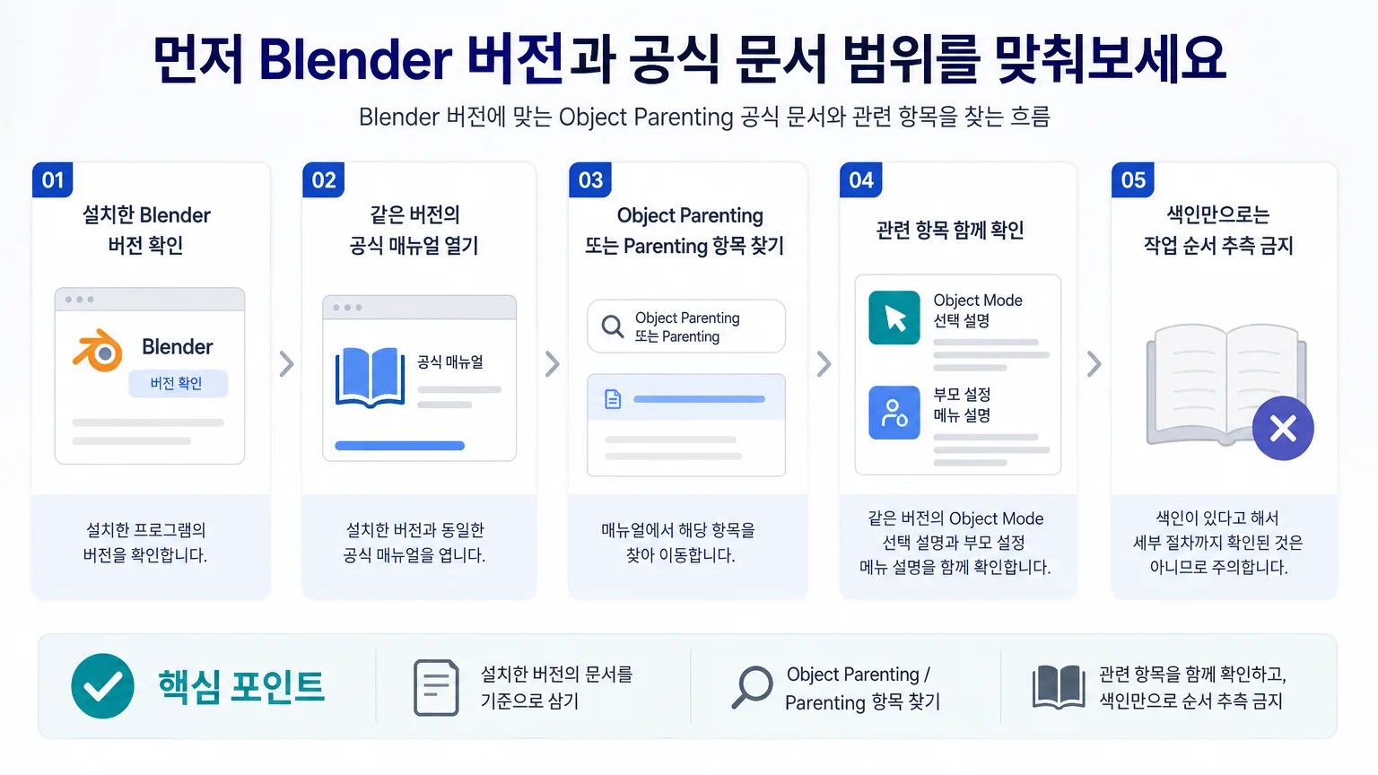Blender 버전에 맞는 Object Parenting 공식 문서와 관련 항목을 찾는 흐름