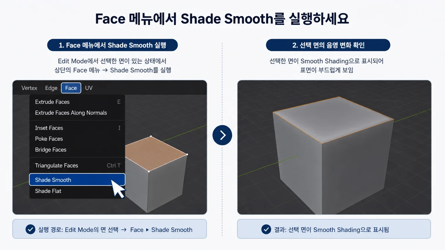 선택한 면에서 Face 메뉴의 Shade Smooth를 실행하는 과정을 비교해 보여주는 그래픽