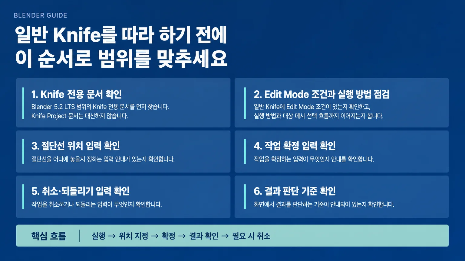 일반 Knife 절차를 확인할 때 함께 살펴볼 항목을 정리한 그래픽