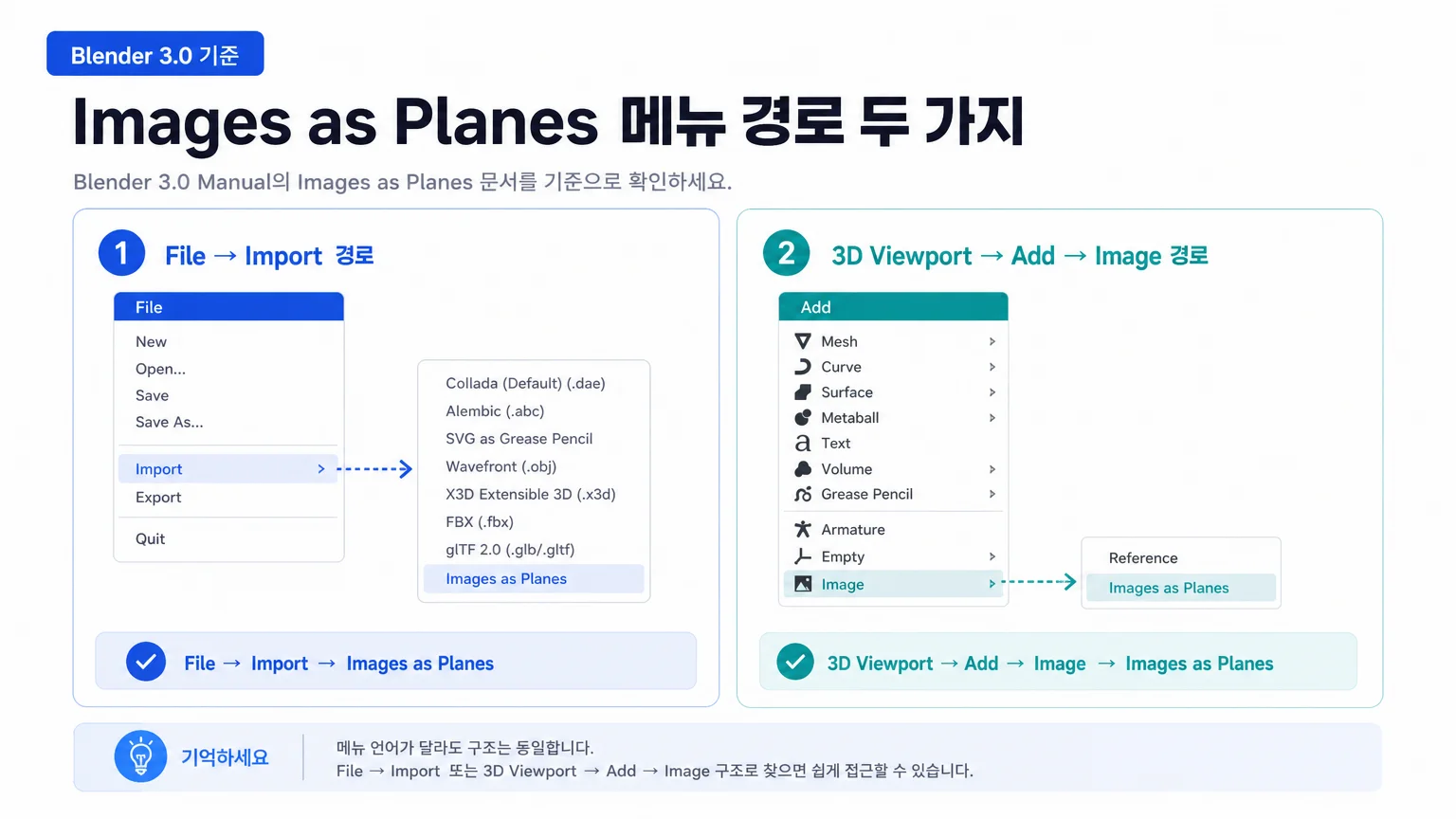 Blender 3.0에서 Images as Planes로 들어가는 File 메뉴와 3D Viewport 메뉴의 두 경로