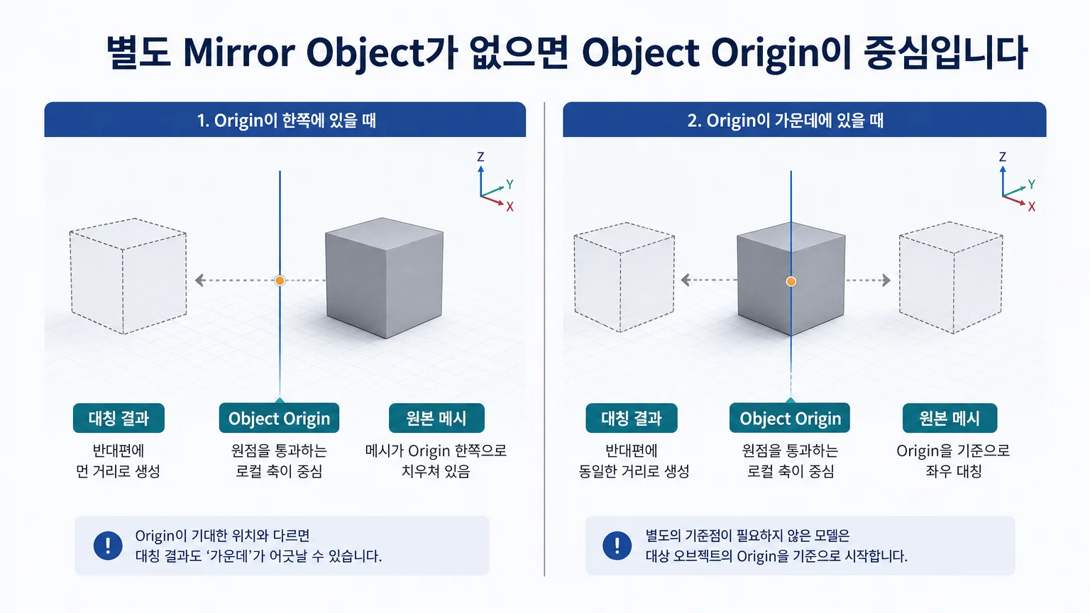 Object Origin을 중심으로 메시가 대칭되는 기본 동작 비교