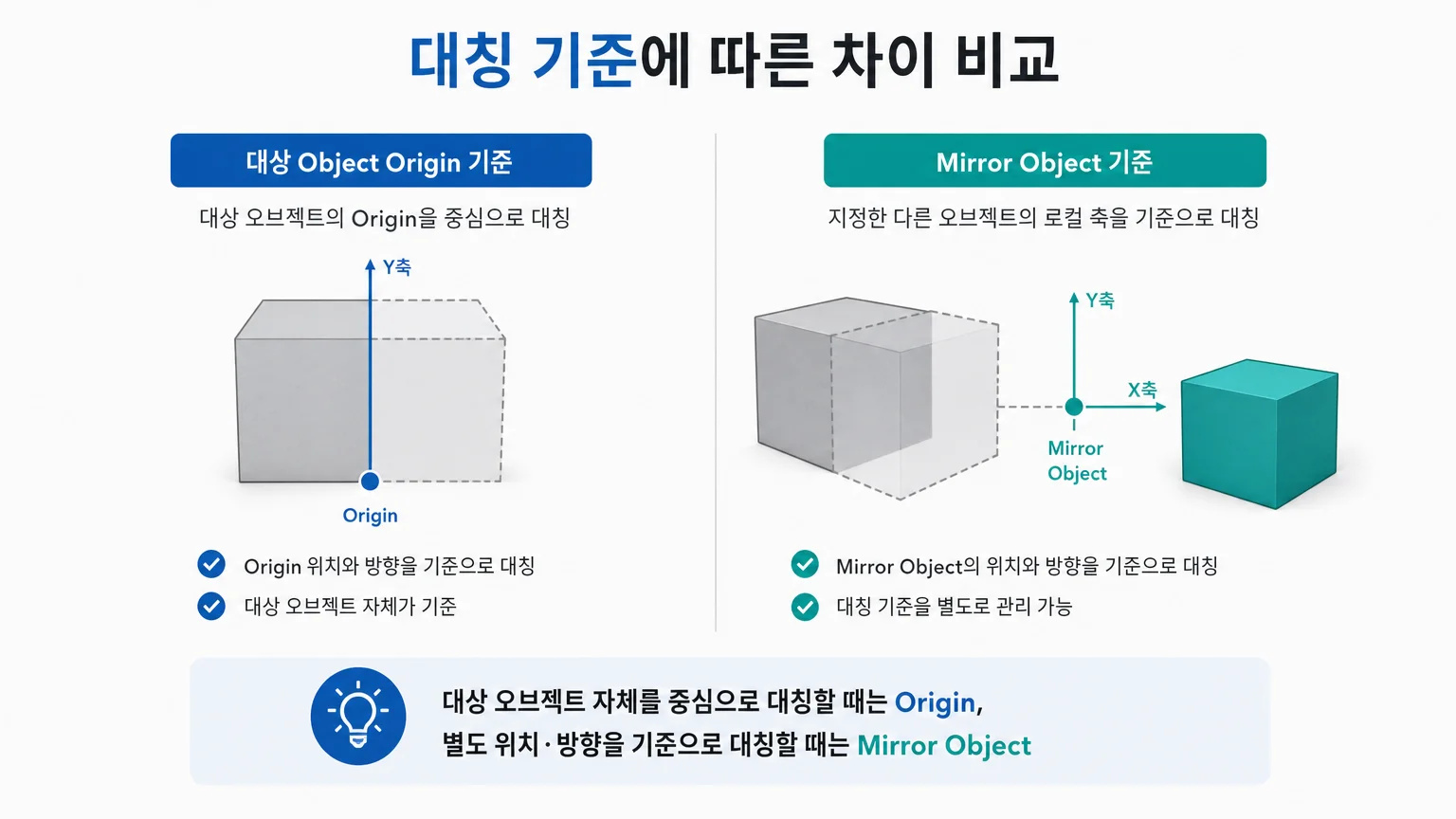 대상 Object Origin 기준과 별도 Mirror Object 기준의 대칭 차이