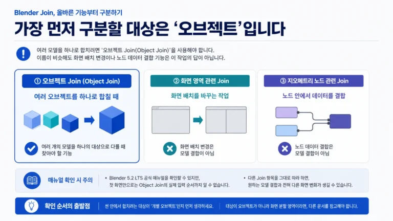 오브젝트 Join, 화면 영역, 지오메트리 노드를 구분한 개념도