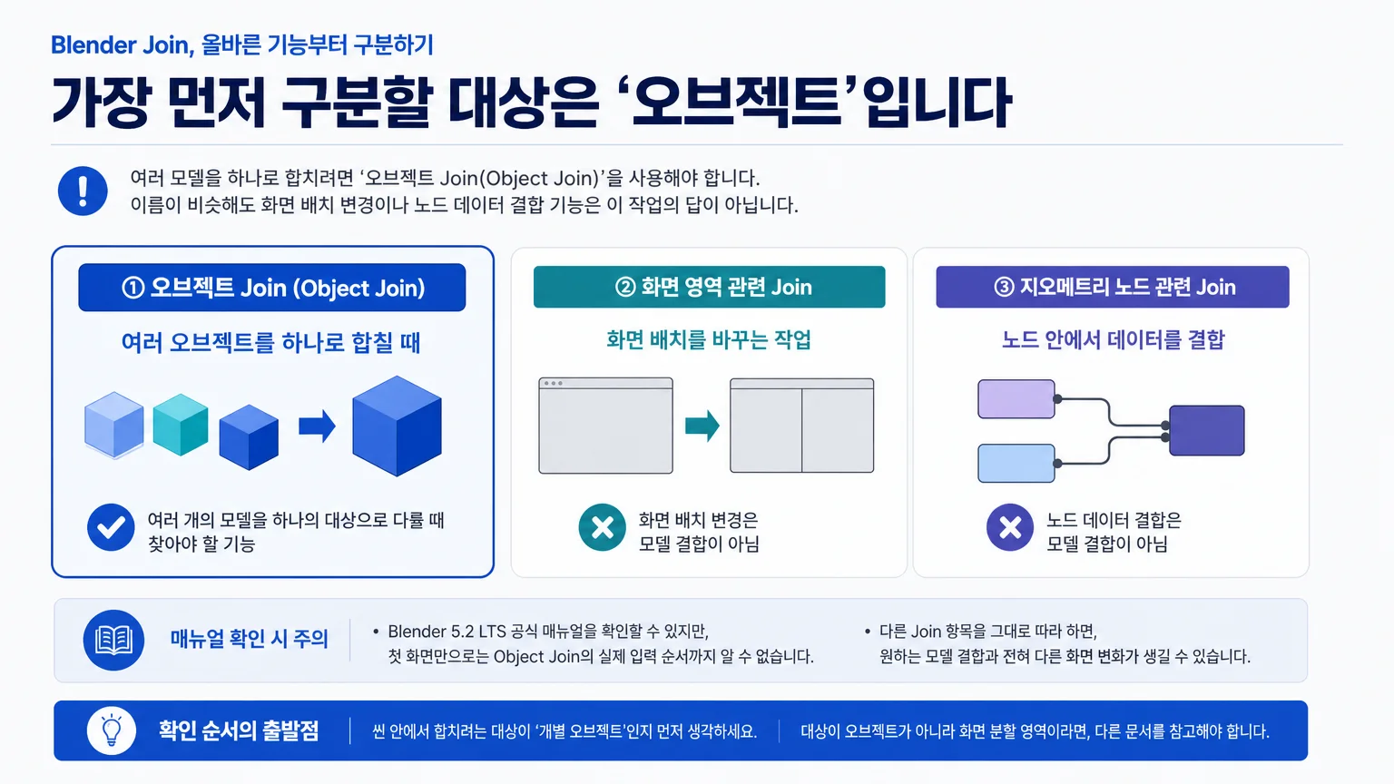 오브젝트 Join, 화면 영역, 지오메트리 노드를 구분한 개념도
