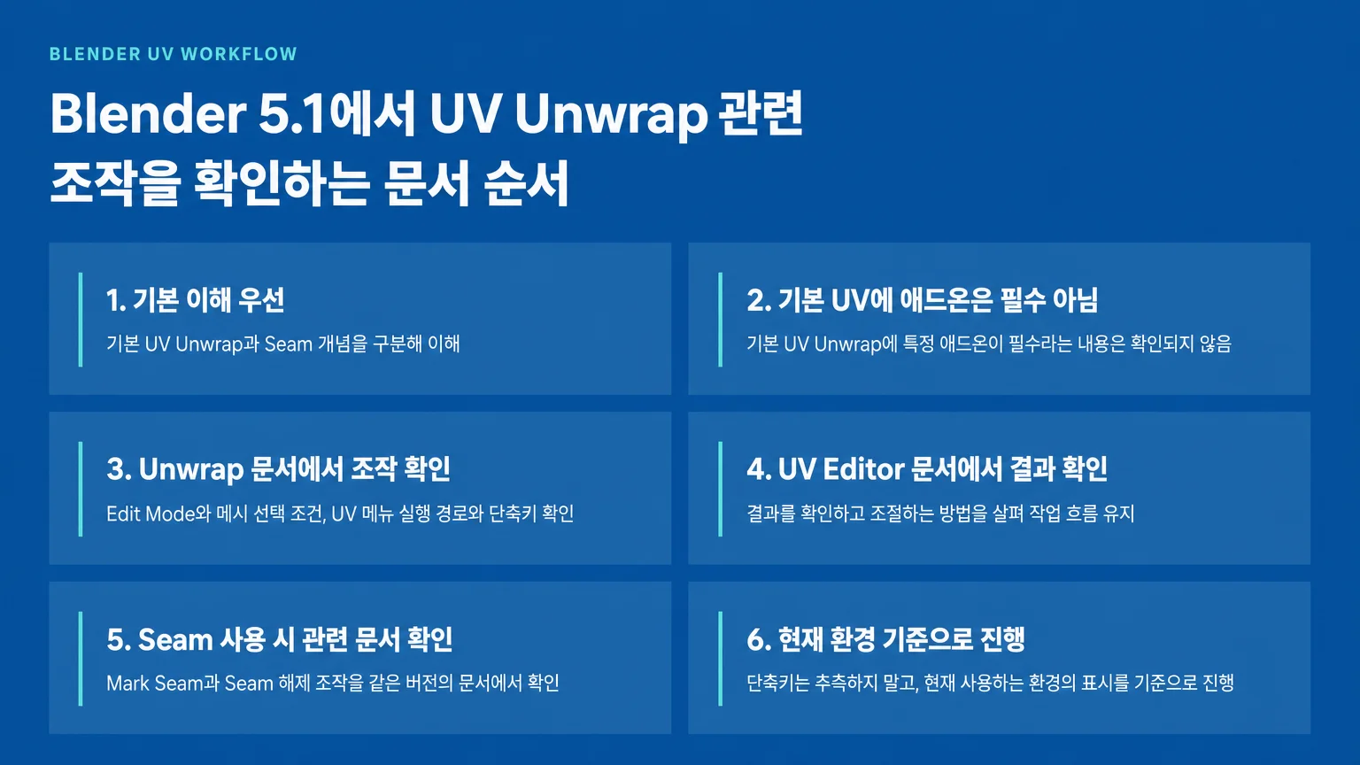 Blender 5.1에서 UV Unwrap 관련 조작을 확인하는 문서 순서