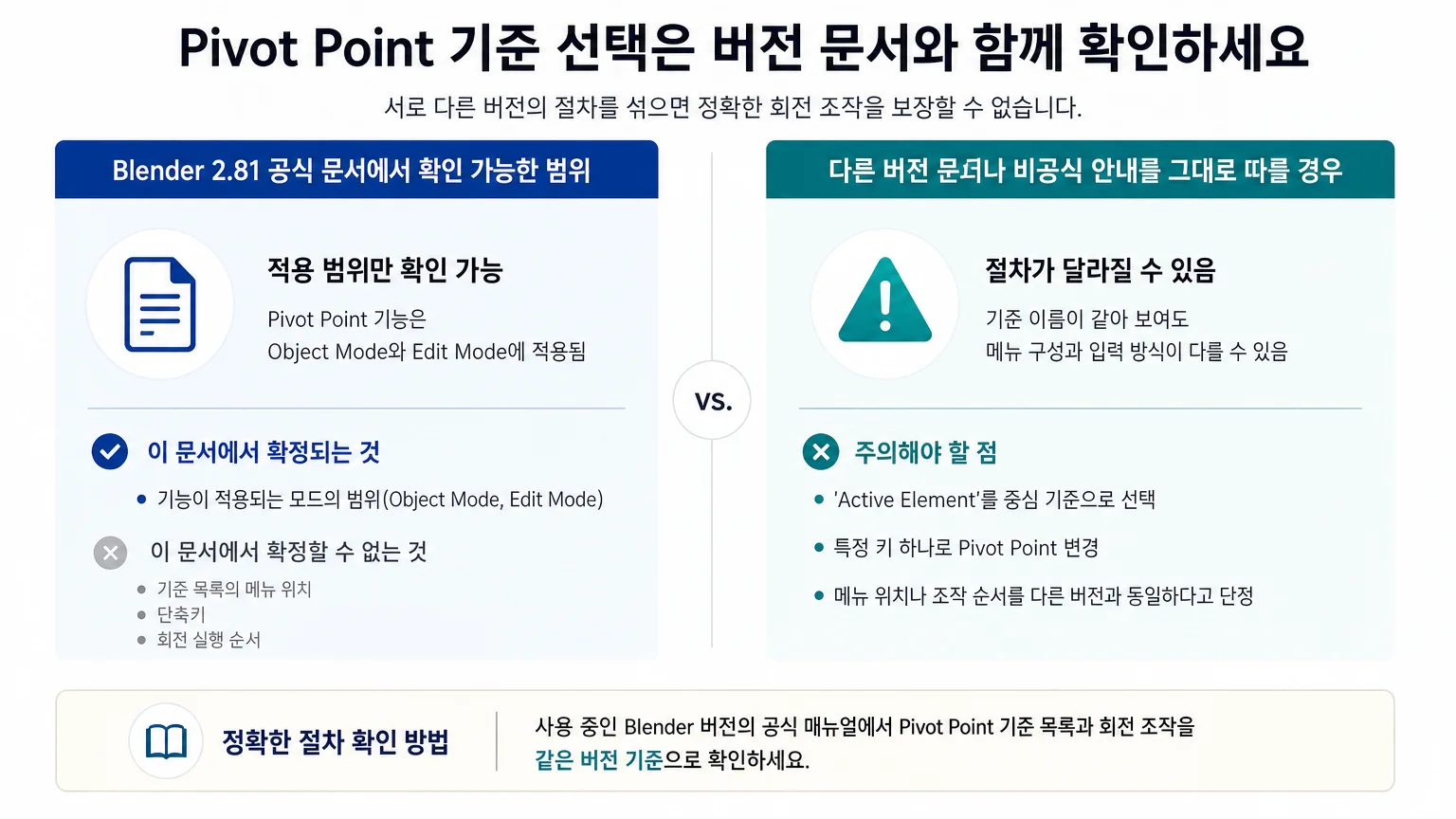 서로 다른 Blender 버전의 문서 절차를 섞지 않아야 한다는 개념 비교 이미지