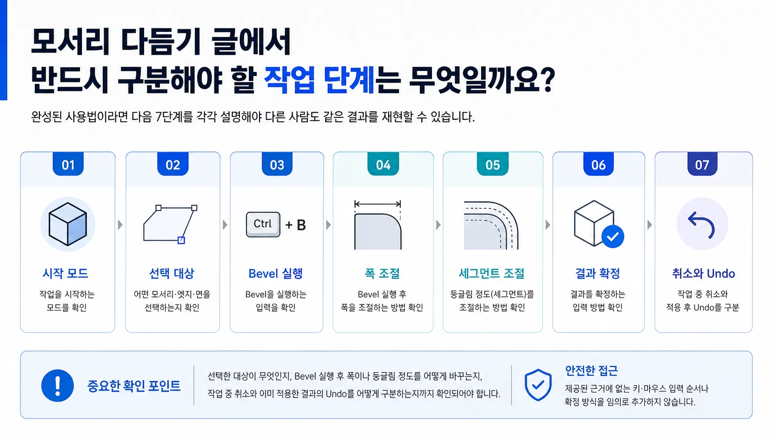메시 Bevel 작업에 필요한 선택부터 조절과 되돌리기까지의 확인 흐름