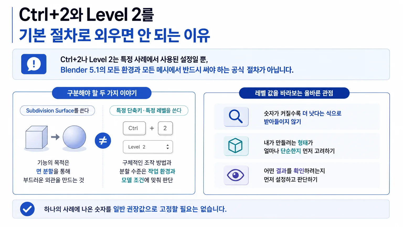 Subdivision Surface의 기능 원리와 특정 단축키·레벨 사례를 구분한 안내 그래픽