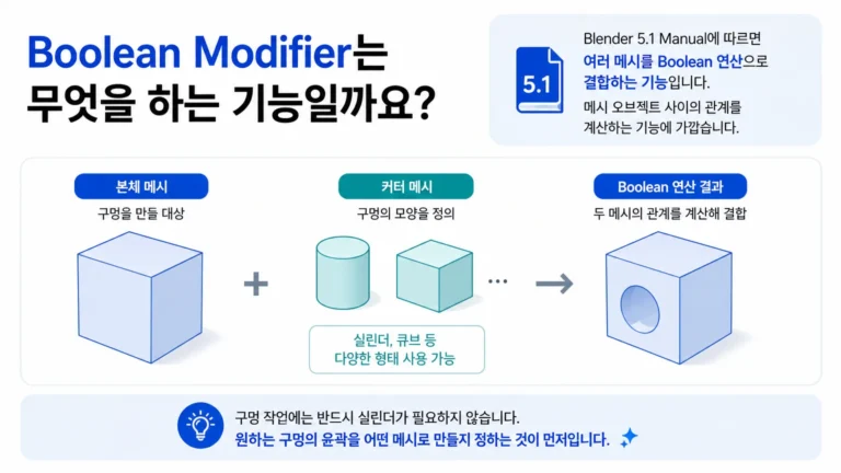 여러 메시를 Boolean Modifier로 결합하는 개념도