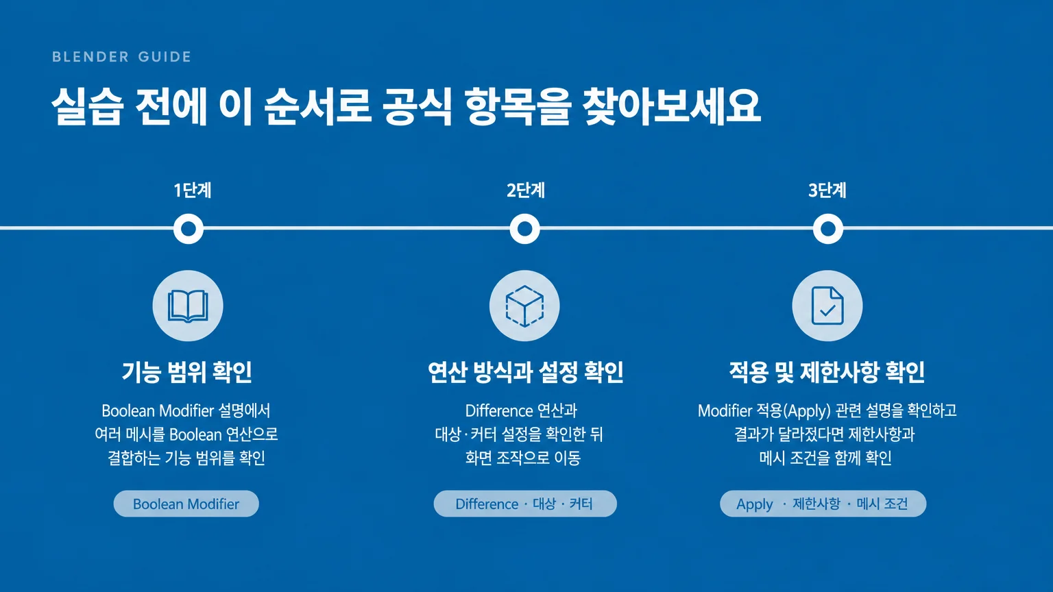 Blender Boolean 작업 전 공식 항목을 확인하는 순서