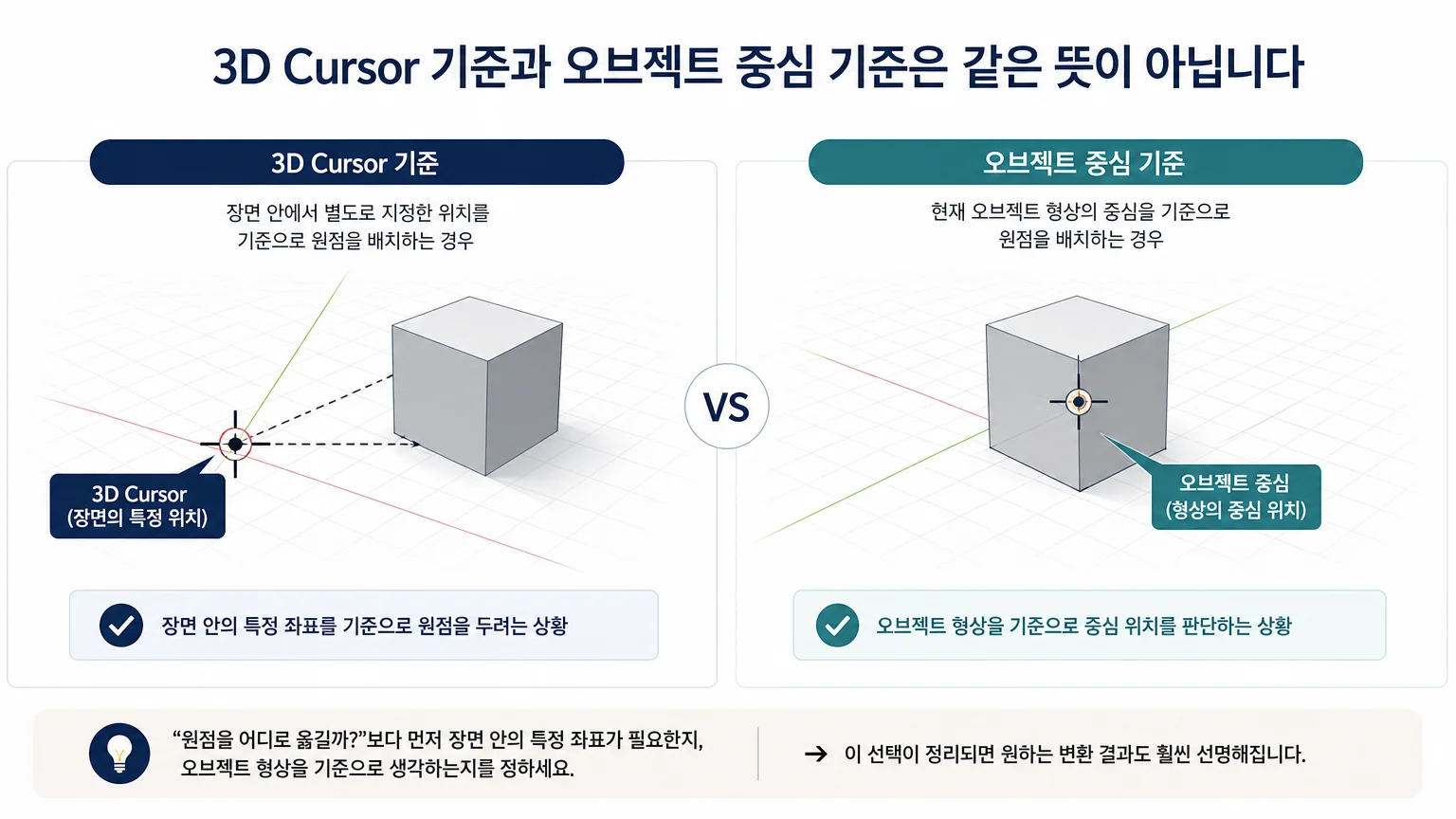 장면의 특정 위치 기준과 오브젝트 형상 기준을 비교한 원점 배치 개념 이미지