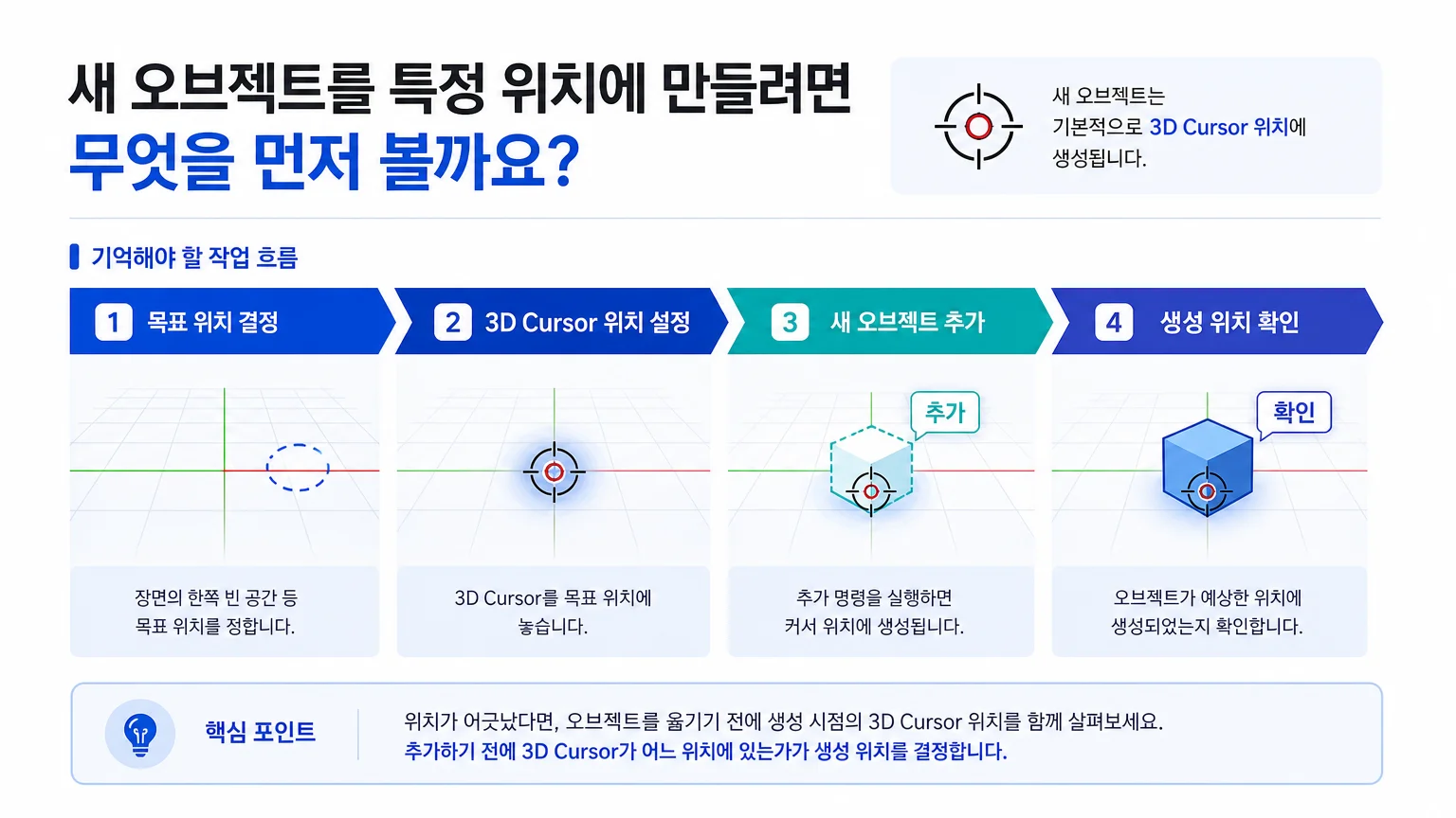 3D Cursor 위치를 기준으로 새 오브젝트가 생성되는 흐름