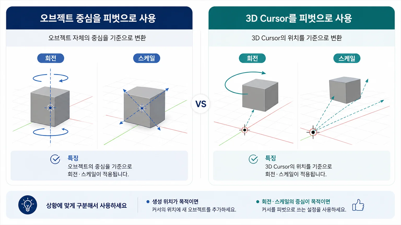 오브젝트 중심과 3D Cursor 피벗을 비교한 변환 기준 이미지