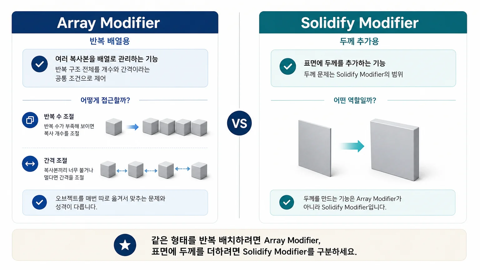 반복 배열용 Array Modifier와 두께 추가용 Solidify Modifier의 차이