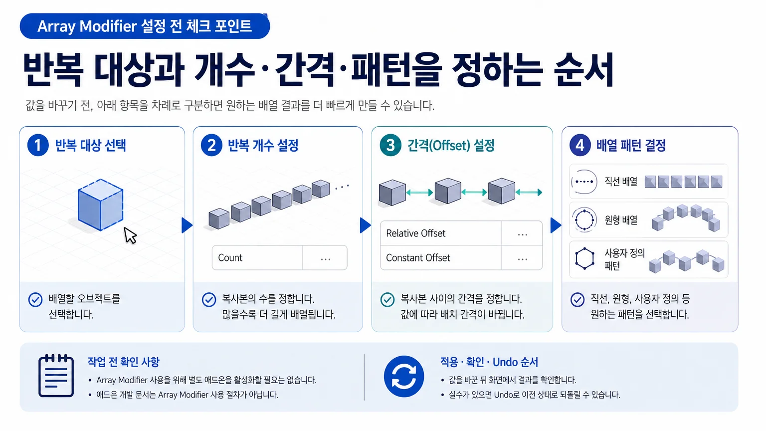 Array Modifier 설정 전 반복 대상과 개수, 간격, 배열 패턴을 정하는 순서