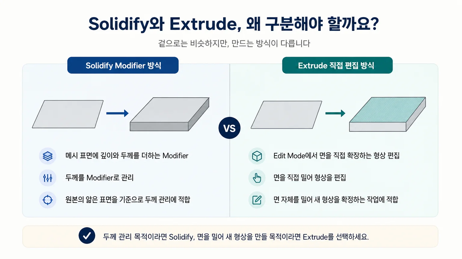 Solidify Modifier 방식과 Extrude 직접 편집 방식의 차이